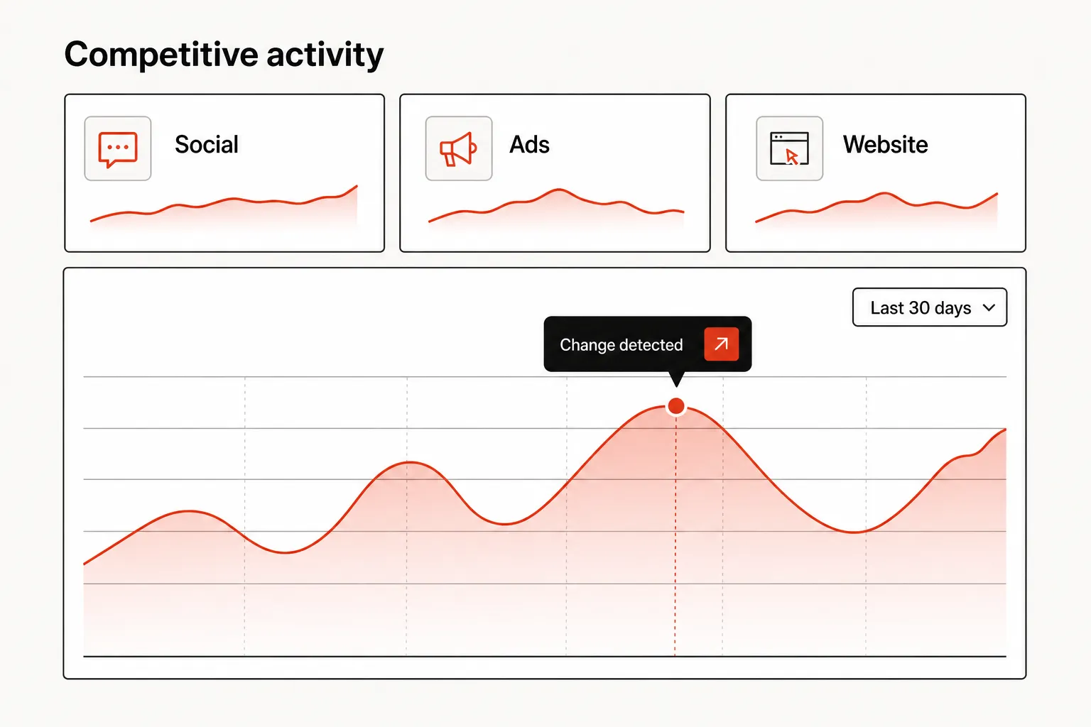 Client campaign, messaging, and social signals flowing into a meeting-ready agency brief