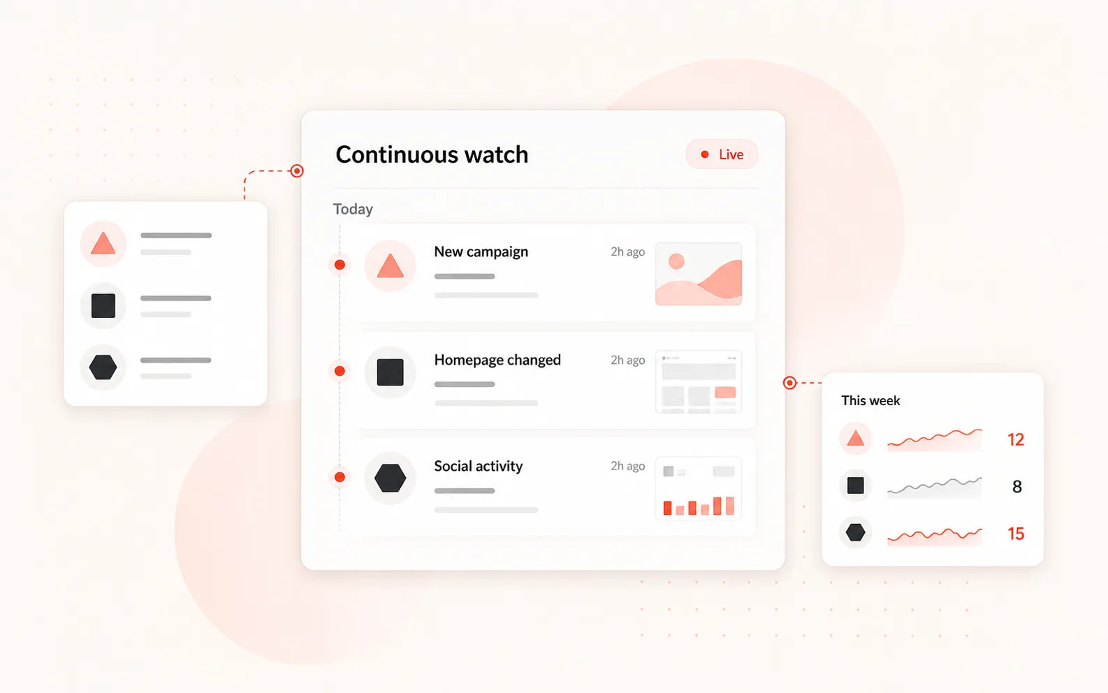 Competitor activity feed with dated campaign, website, and social changes